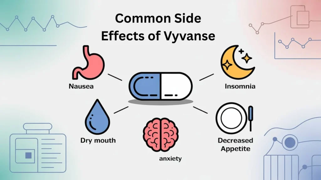 An image of Side Effects of Vyvanse