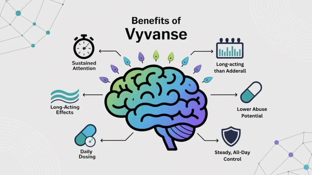 An Image of Benefits of Vyvanse